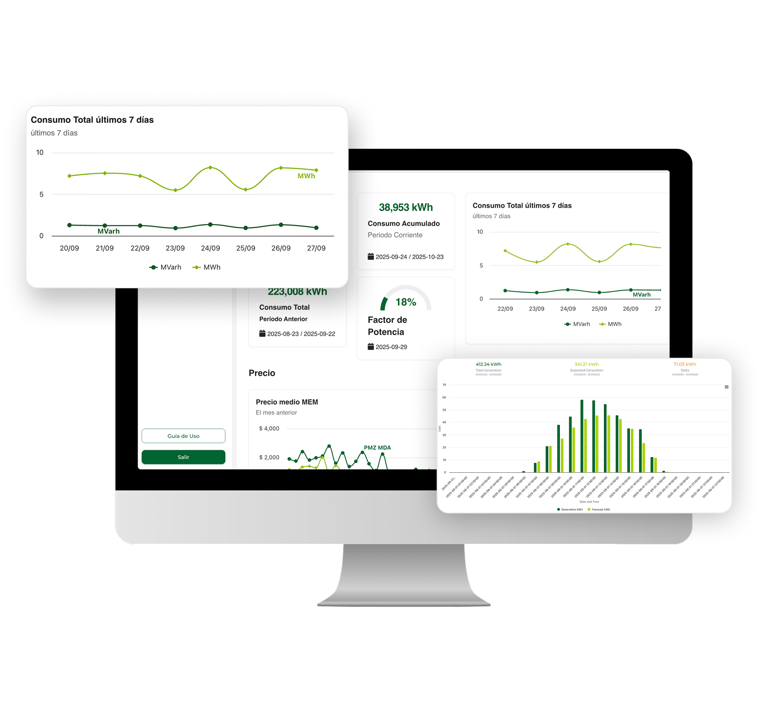 Monitor con gráficos